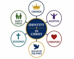 identity in Christ