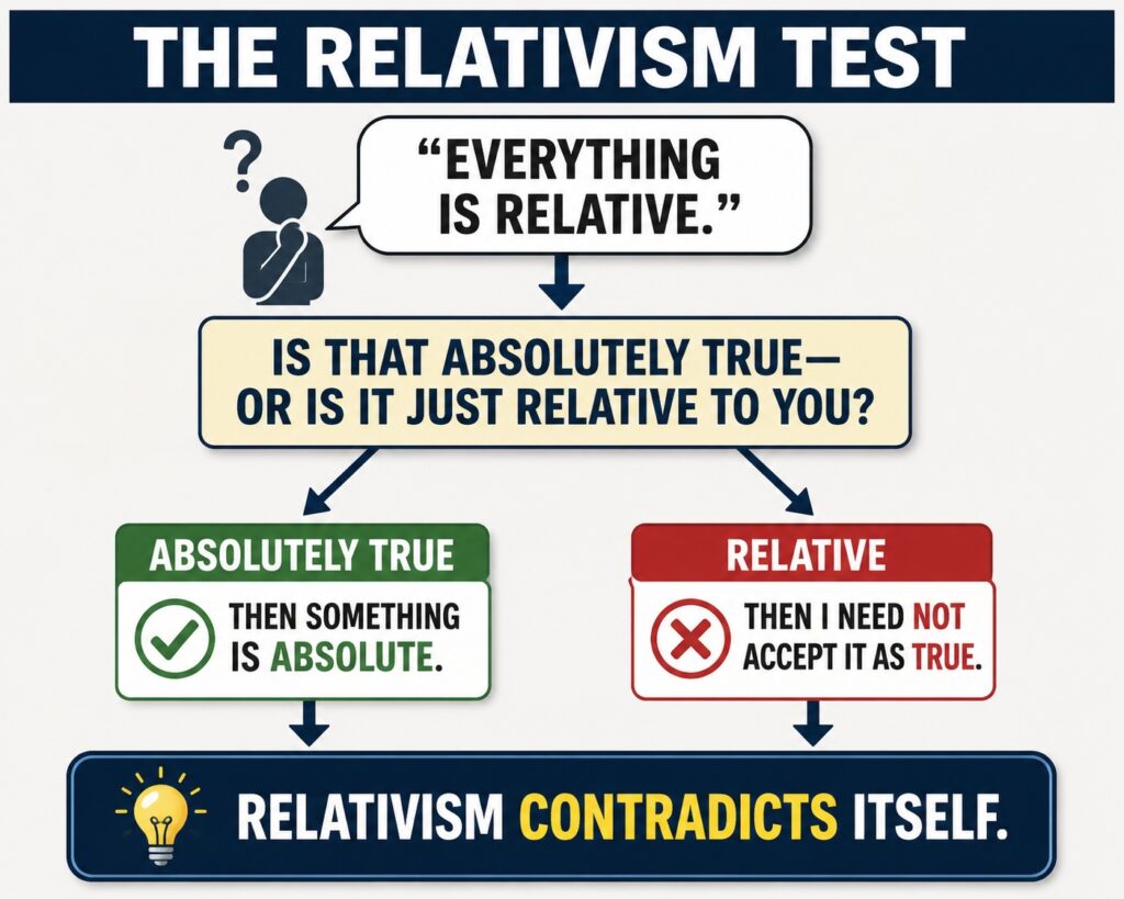 relativism in the church
