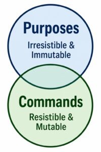 teach the doctrines of grace