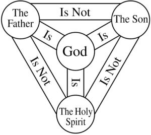 Who is the Holy Spirit?
